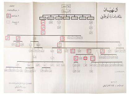 The scarcer Arabic edition of Two Glorious Years in the History of Abu Dhabi (Amman Zahyan fi Tarikh 'Imarat Abu Dhabi), produced to mark the second anniversary of Sheikh Zayed's rule.