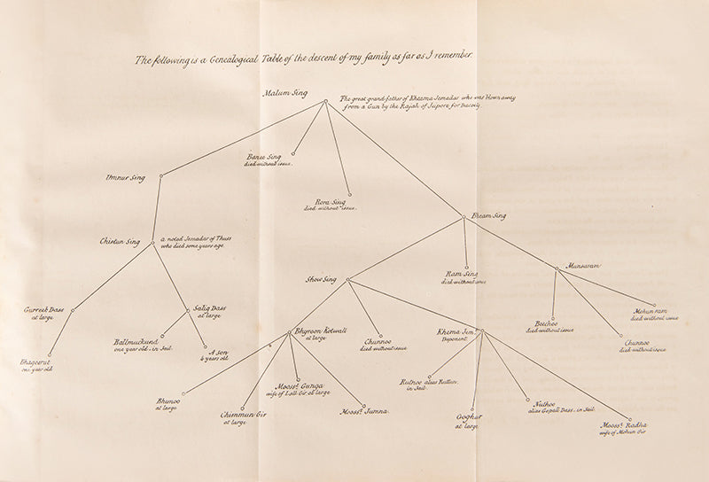 Rare first edition of William Sleeman's A Report on the System of Megpunnaism, a remarkably preserved copy of this rare treatise on the Thuggee practise of child-stealing.