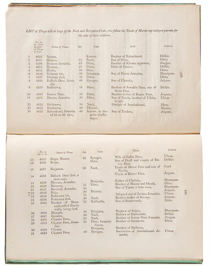 Rare first edition of William Sleeman's A Report on the System of Megpunnaism, a remarkably preserved copy of this rare treatise on the Thuggee practise of child-stealing.