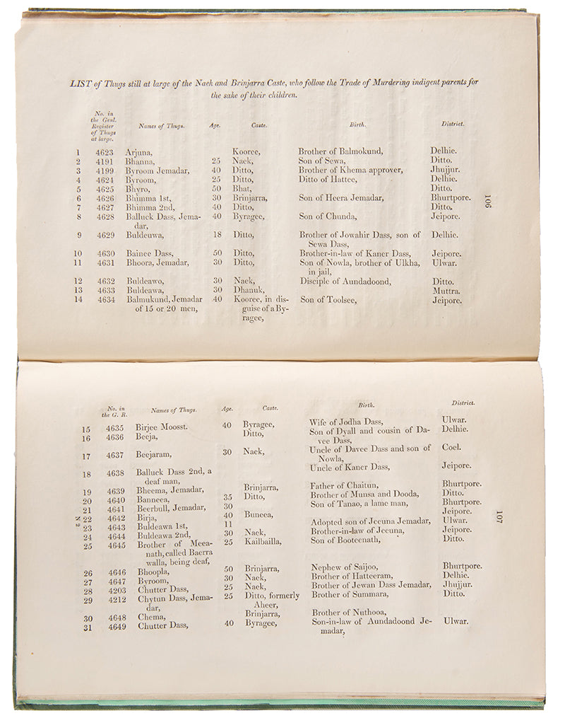 Rare first edition of William Sleeman's A Report on the System of Megpunnaism, a remarkably preserved copy of this rare treatise on the Thuggee practise of child-stealing.
