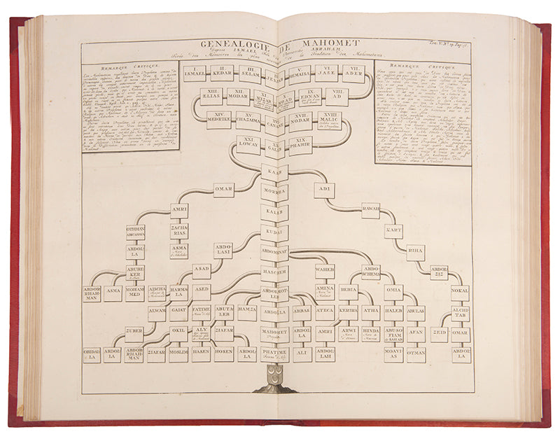 First edition set of Henri Abraham Chatelain's Atlas Historique, with the celebrated 4-sheet map of the Americas showing the history of western exploration from Columbus to the seventeenth century.
