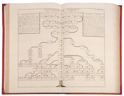 First edition set of Henri Abraham Chatelain's Atlas Historique, with the celebrated 4-sheet map of the Americas showing the history of western exploration from Columbus to the seventeenth century.