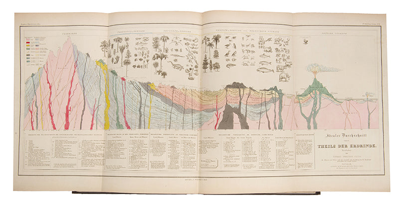 First edition of Humboldt's Kosmos and Berghaus's accompanying Physikalischer Atlas, 'one of the last really comprehensive physical surveys ever to be attempted'.