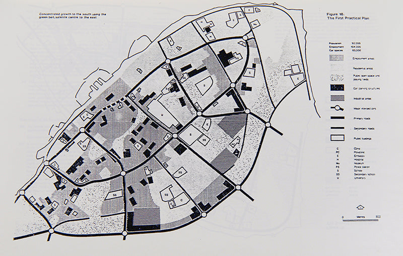 Development Plans of the GCC States 1962-1995: Kuwait.