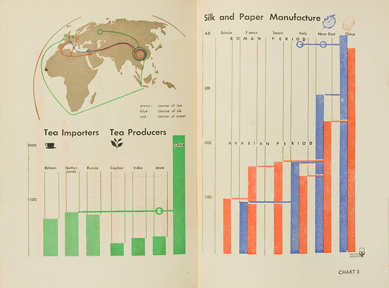 First edition of Face to Face with China by Harold Rattenbury, illustrated with photos by Cecil beaton and charts by Otto and Marie Neurath's Isotype Institute.