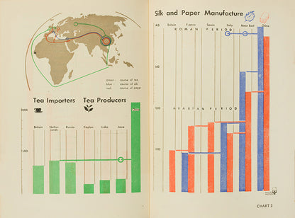 First edition of Face to Face with China by Harold Rattenbury, illustrated with photos by Cecil beaton and charts by Otto and Marie Neurath's Isotype Institute.