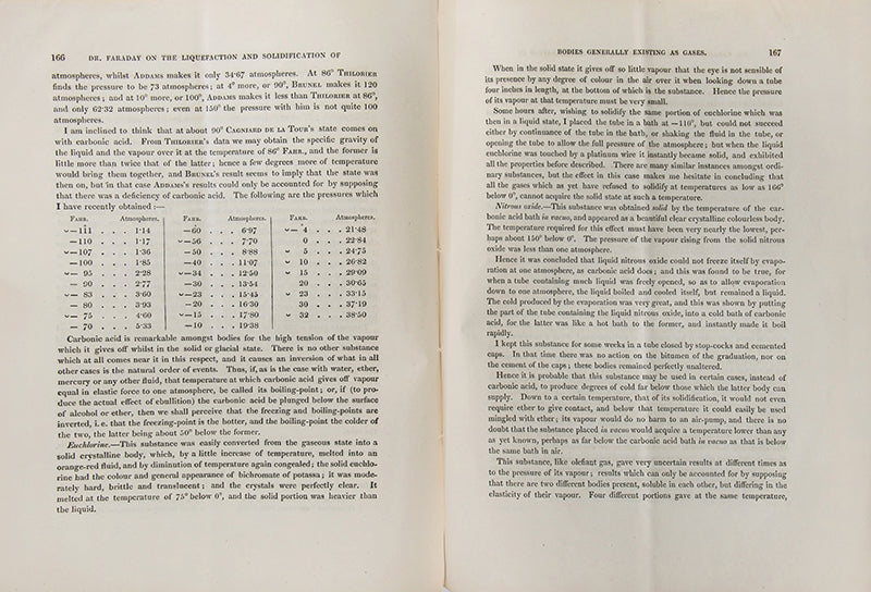 The rare offprint of Michael Faraday's On the Liquefaction and Solidification of Bodies Generally Existing as Gases, a presentation copy inscribed by the author.