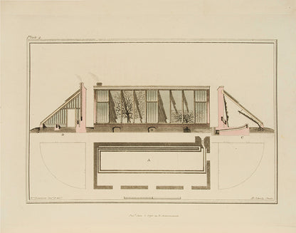First edition of landscape architect William Robertson's 1798 book A Collection of Various Forms of Stoves, on the design and construction of heated greenhouses for exotic plants.
