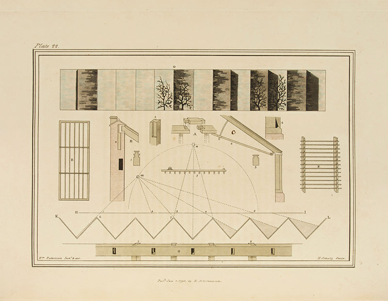 First edition of landscape architect William Robertson's 1798 book A Collection of Various Forms of Stoves, on the design and construction of heated greenhouses for exotic plants.