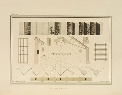 First edition of landscape architect William Robertson's 1798 book A Collection of Various Forms of Stoves, on the design and construction of heated greenhouses for exotic plants.
