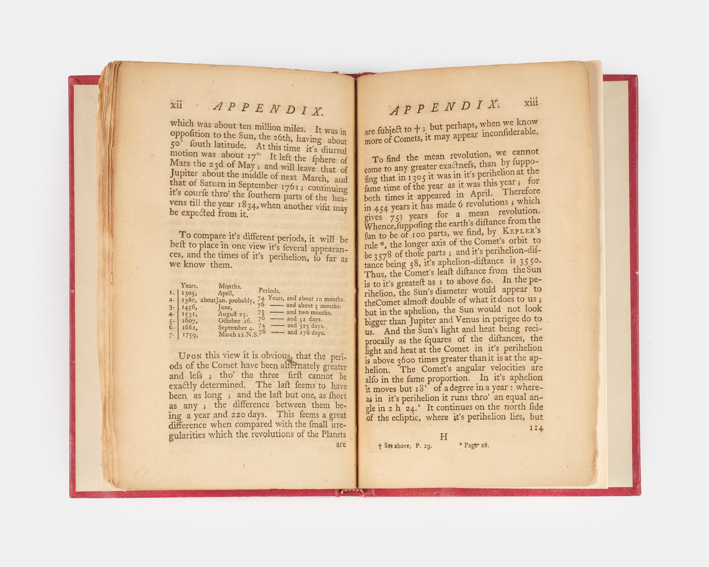 First edition of John Winthrop's book Two Lectures on Comets, published in 1759 to coincide with the 1758/1759 appearance of Halley's Comet. 