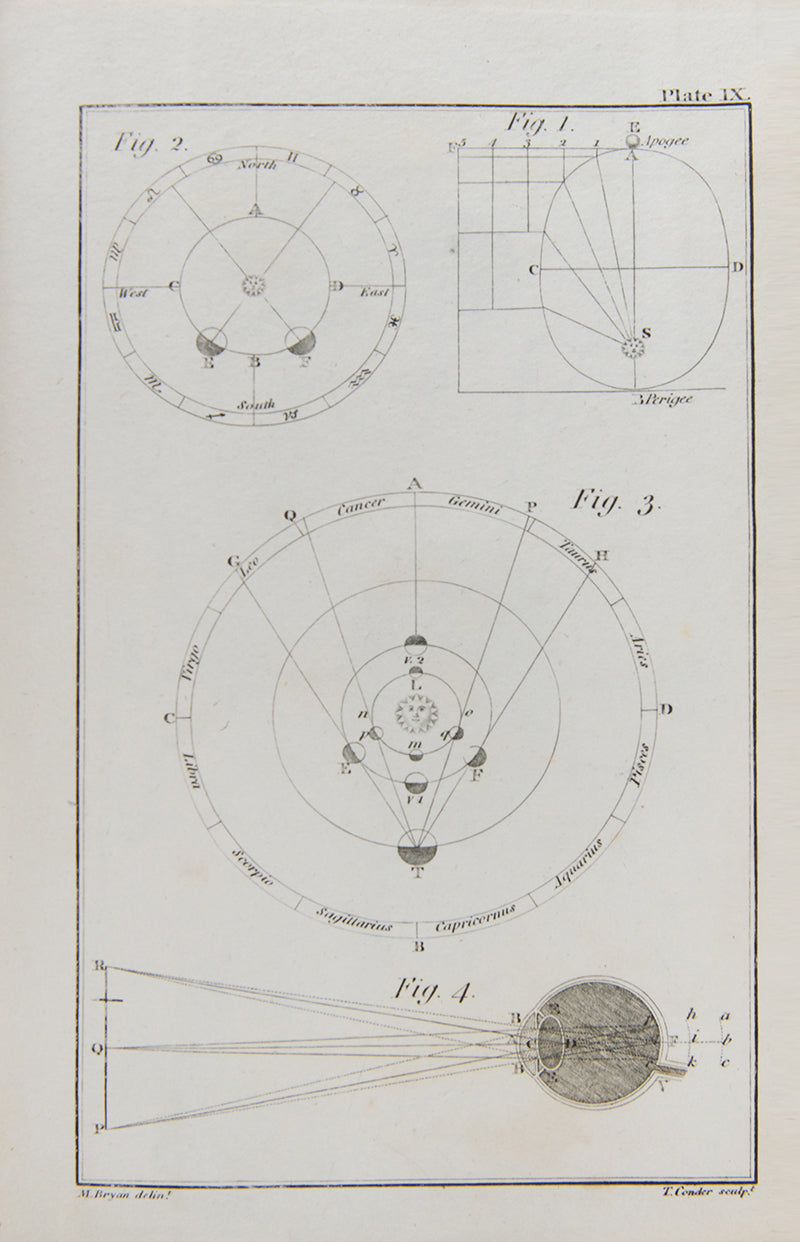 Third edition of A Comperndious System of Astronomy, an important book by one of the early promoters of science education for girls, Margaret Bryan. 