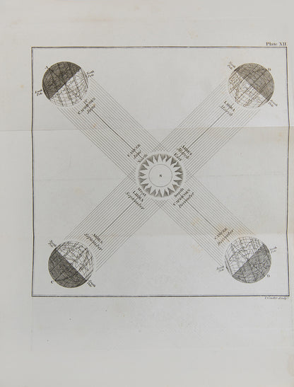 Third edition of A Comperndious System of Astronomy, an important book by one of the early promoters of science education for girls, Margaret Bryan. 