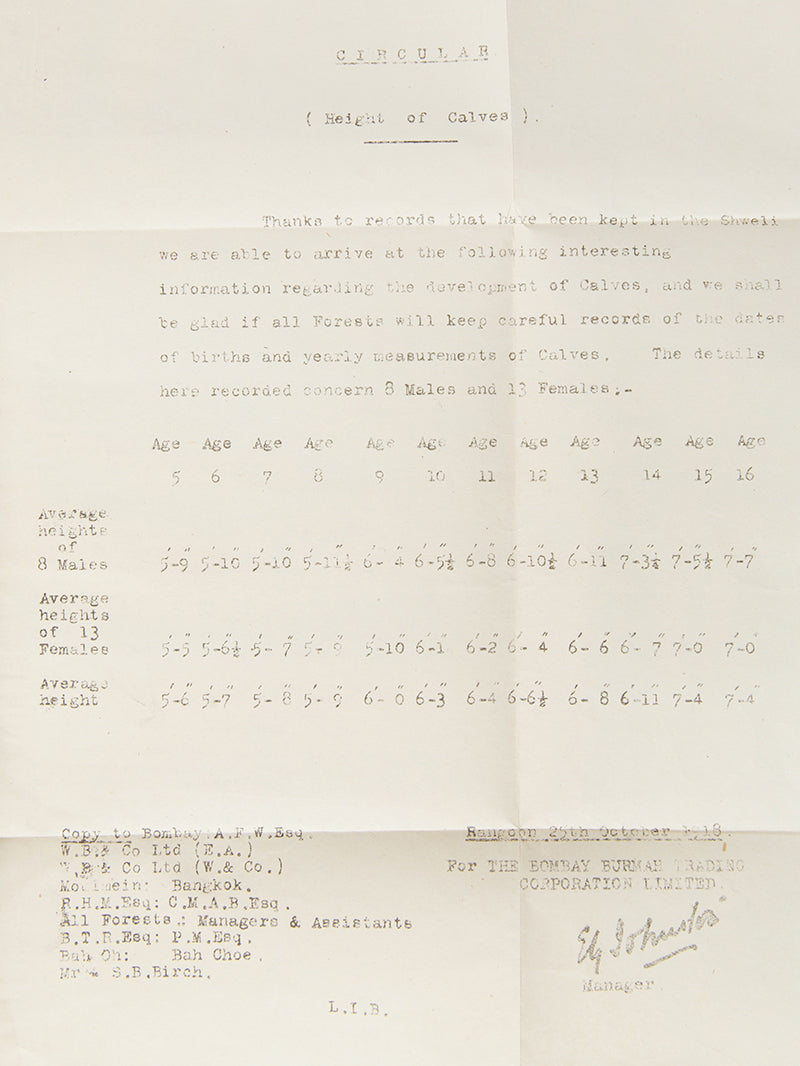 First edition of Notes on Elephants and Their Care by William Hepburn, Rare treatise on the care of commercial elephants, largely in the use of logging, produced by Bombay Burma Trading Corporation Limited.