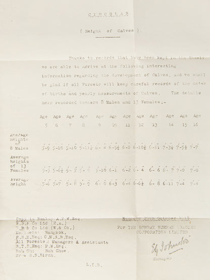 First edition of Notes on Elephants and Their Care by William Hepburn, Rare treatise on the care of commercial elephants, largely in the use of logging, produced by Bombay Burma Trading Corporation Limited.