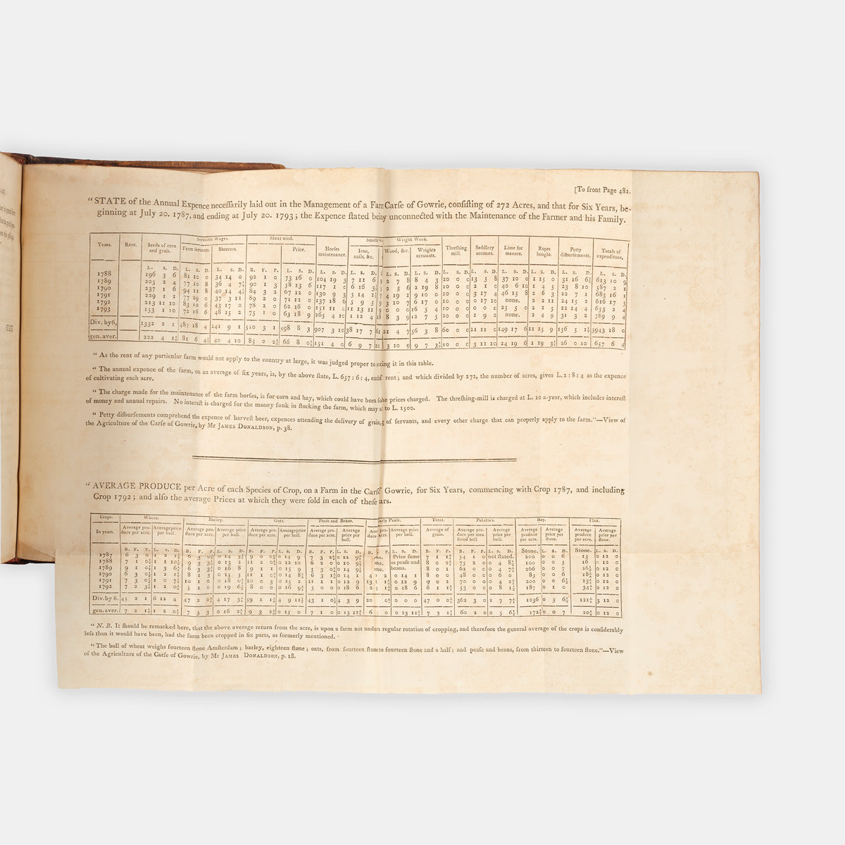 The first edition of James Maitland, 8th Earl of Lauderdale's Inquiry into the Nature and Causes of Public Wealth, an important early commentary on Adam Smith