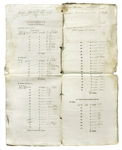 Auction catalogue listing items for sale, inscribed as belonging to messrs Howard Jewel & Co, with prices, and sometimes the buyer, noted beside each item.