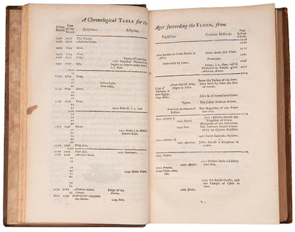 or, attempts for discovering the times of the first planting of nations. In several tracts. By the Rt. Revd. R. Cumberland ; contemporary calf gilt.