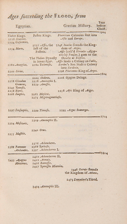 or, attempts for discovering the times of the first planting of nations. In several tracts. By the Rt. Revd. R. Cumberland ; contemporary calf gilt.