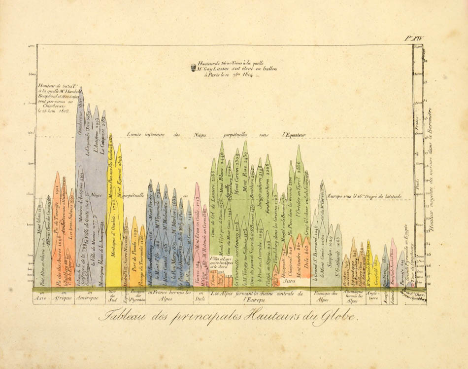 Includes hand coloured plates of Australia, New Zealand, Sanmdwich Islands, Death of Captain Cook, etc.