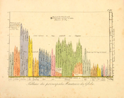 Includes hand coloured plates of Australia, New Zealand, Sanmdwich Islands, Death of Captain Cook, etc.