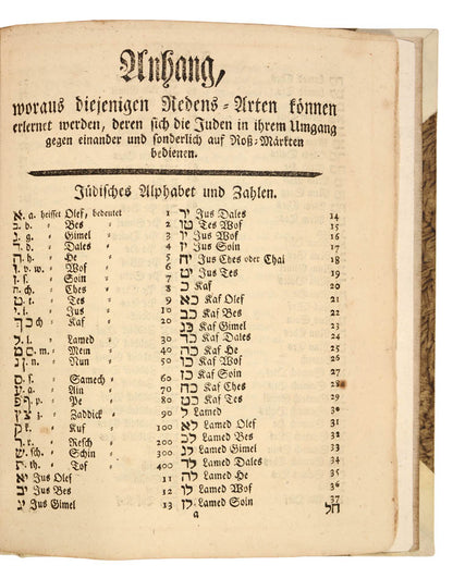 A German horse manual with a Jewish-Jargon dictionary supplement. 'Rare first edition of this original and curious work on horsemanship'.