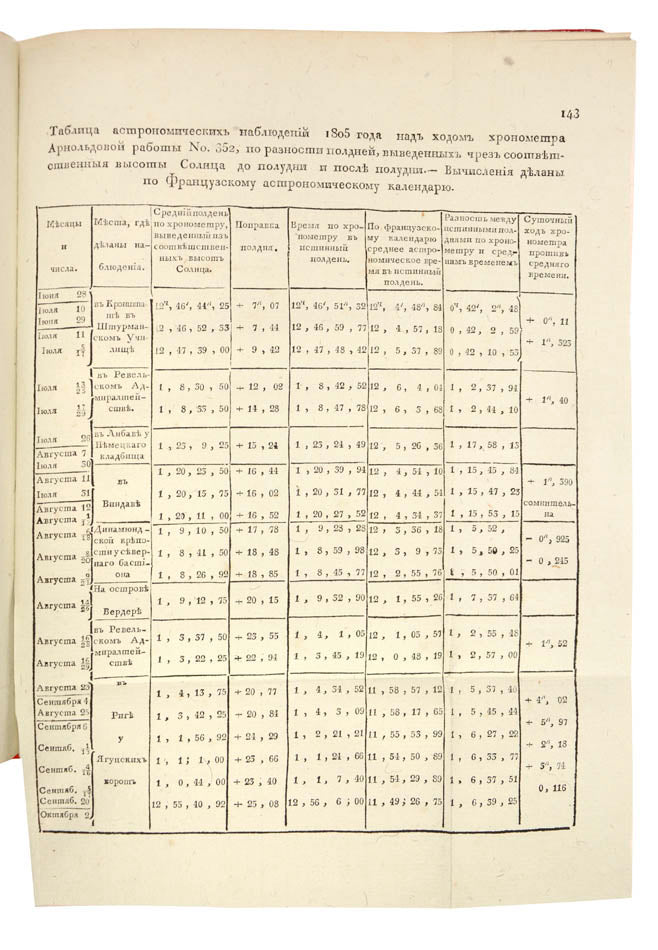 Rare first and only edition of a diary of a Russian expedition in the Baltic Sea by Captain Gavriil Sarychev, a veteran of the Billings Expedition.