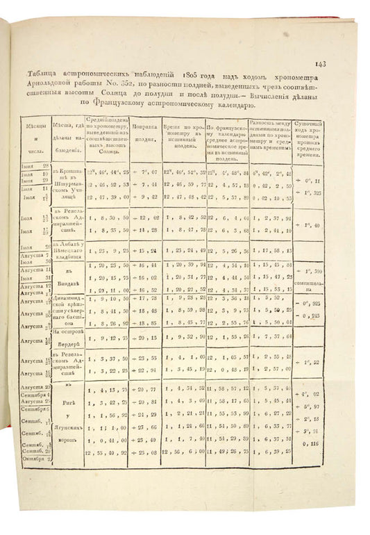 Rare first and only edition of a diary of a Russian expedition in the Baltic Sea by Captain Gavriil Sarychev, a veteran of the Billings Expedition.