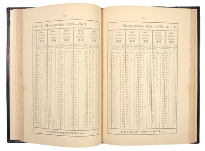The first Anglo-Chinese centennial calendar, covering the period 1776-1876