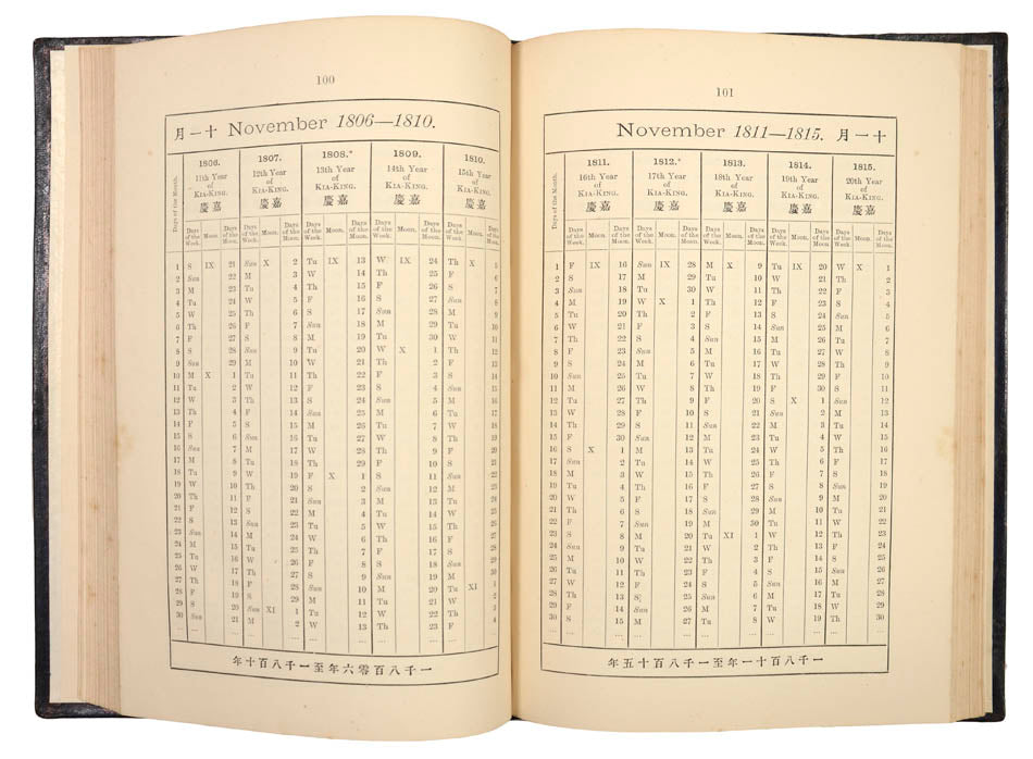The first Anglo-Chinese centennial calendar, covering the period 1776-1876